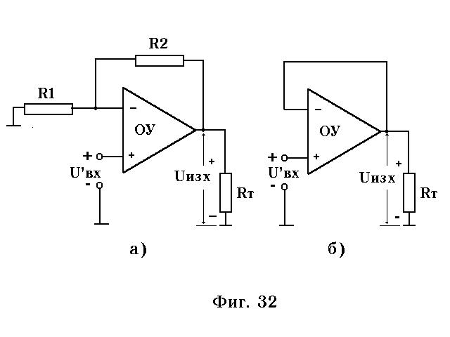 Figure 32